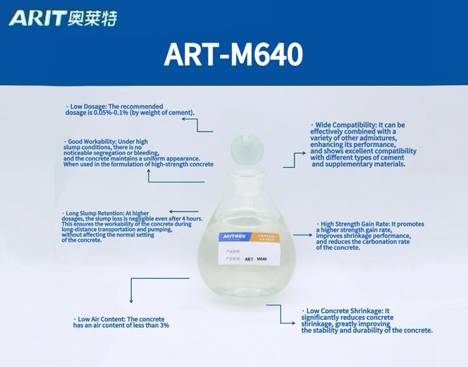 polycarboxylate concrete admixture
